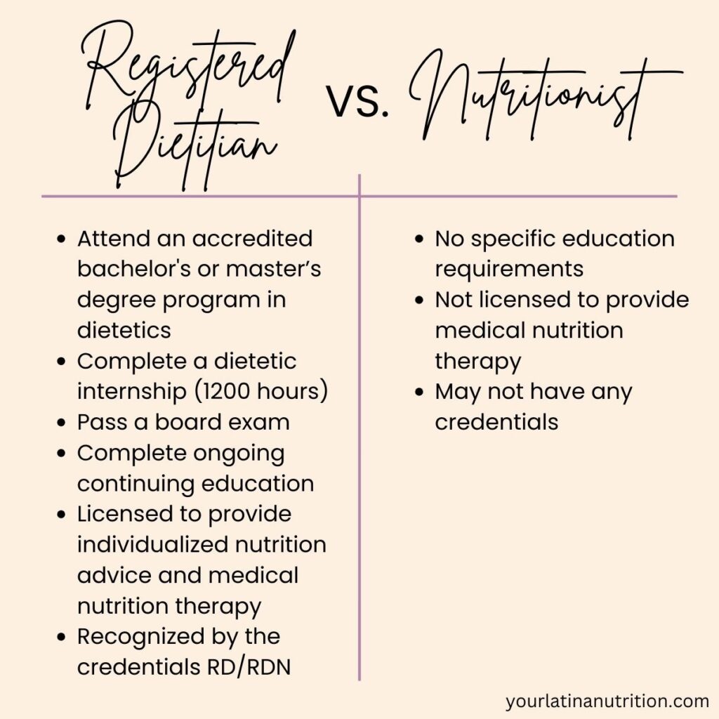 dietitian vs. nutritionist online